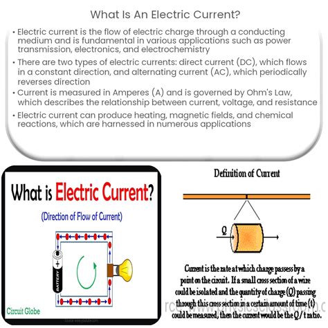 9.2: Electrical Current .